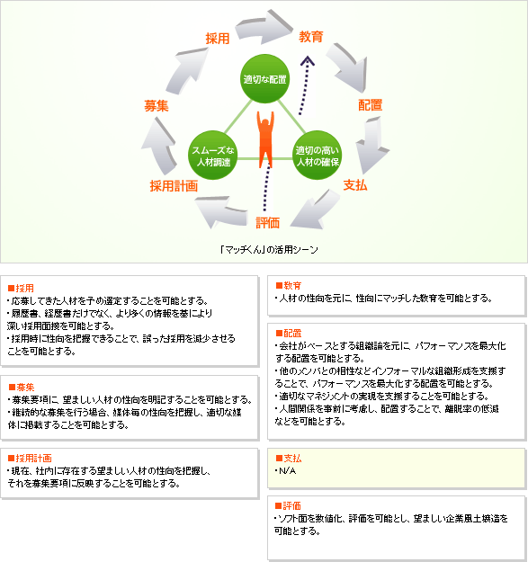 「マッチくん」の活用シーン