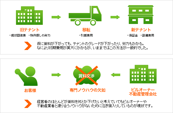 経費削減サポート